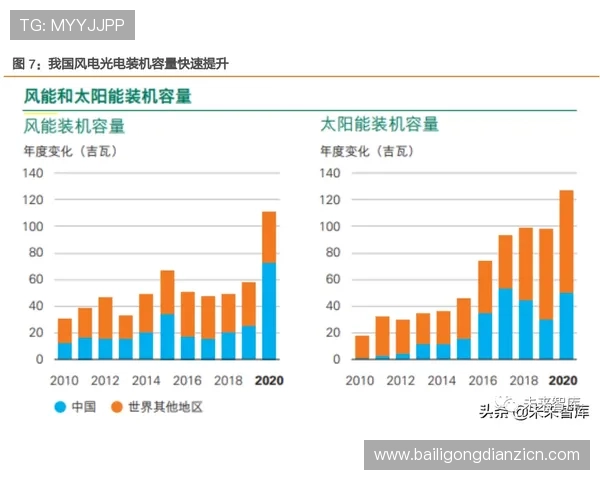 pt最热门电子游戏的未来发展趋势，分析行业动态与玩家偏好变化