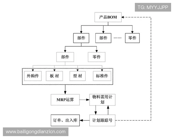 如何高效管理电子bom以提升电子产品的生产效率和质量