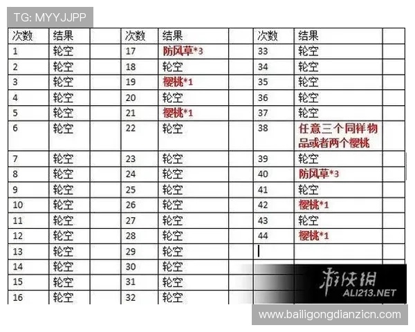 齐先生的赌场老虎机最新攻略助你在赌场中稳操胜券赢得更多财富