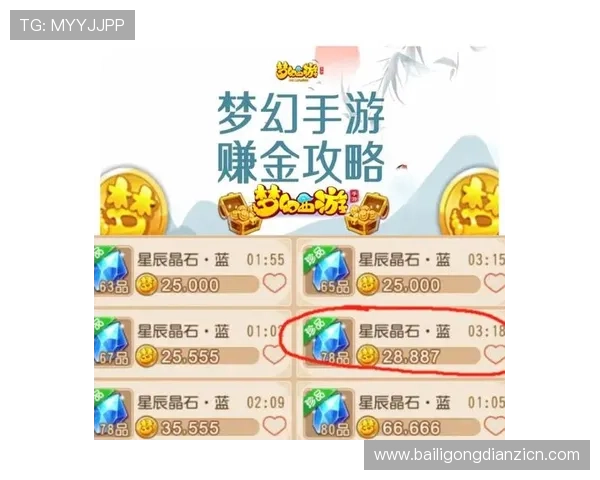 发财雄狮:如何在游戏中快速提升战力与赚取大量金币 发财雄狮:如何在游戏中快速提升战力与赚取大量金币