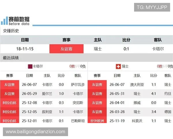 卡塔尔对瑞士比赛中主力阵容变化对比赛结果的影响深度分析 卡塔尔对瑞士比赛中主力阵容变化对比赛结果的影响深度分析